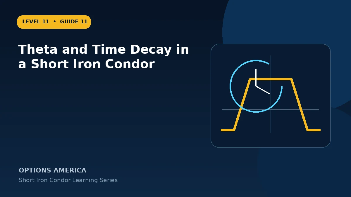 Theta and Time Decay in a Short Iron Condor