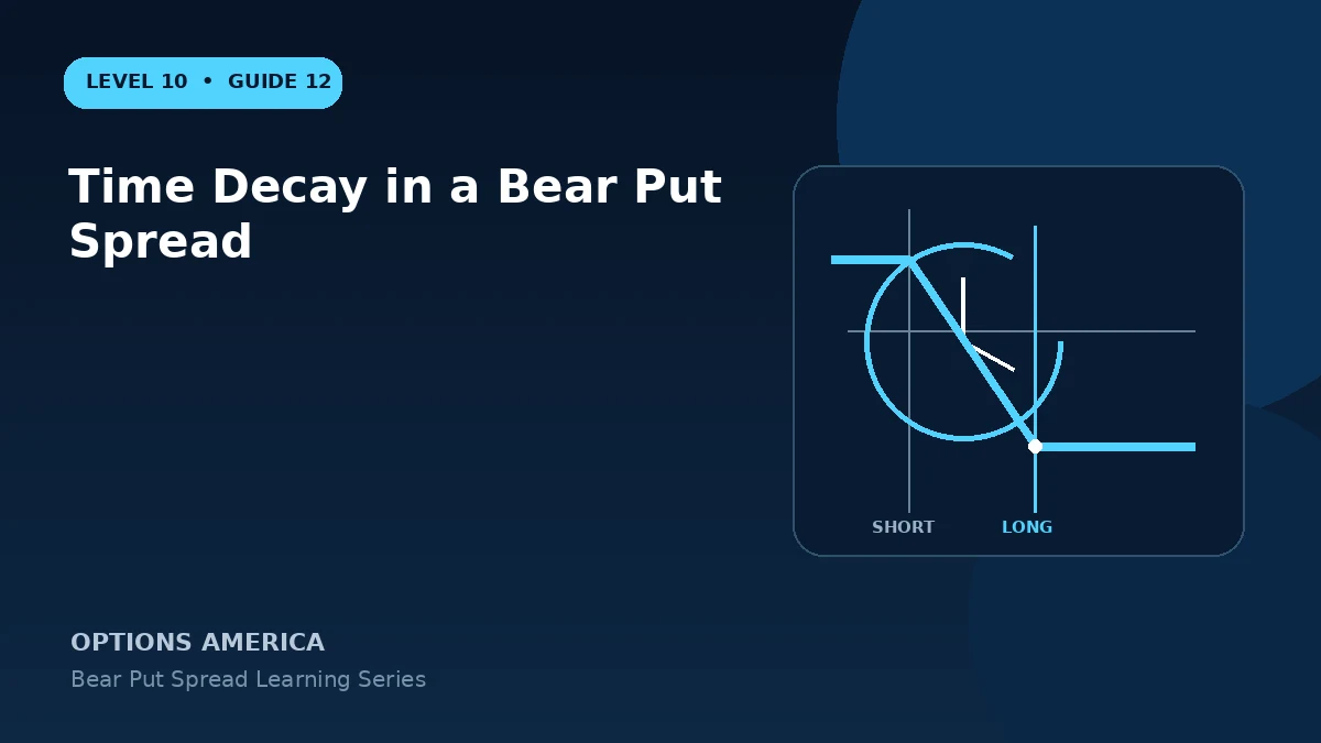 Time Decay in a Bear Put Spread