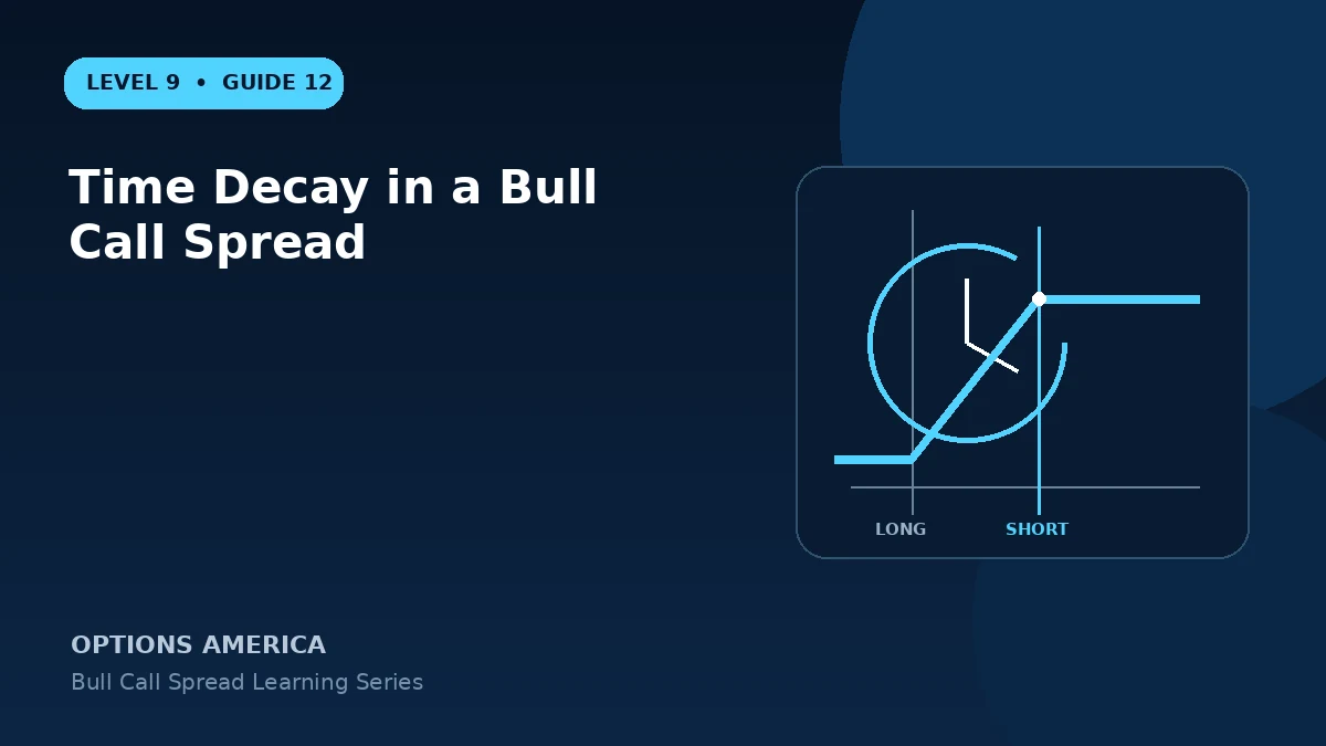 Time Decay in a Bull Call Spread