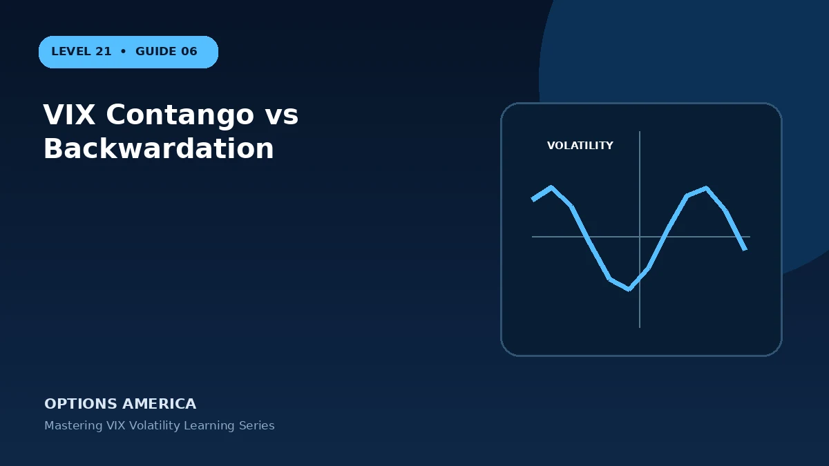 VIX Contango vs Backwardation