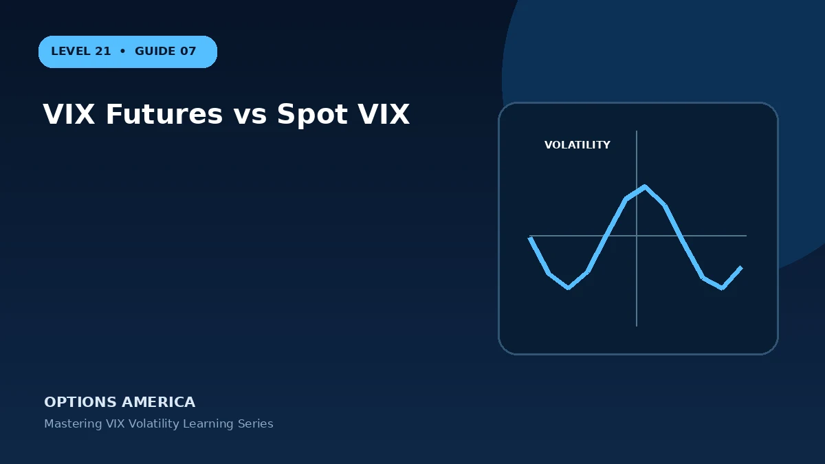 VIX Futures vs Spot VIX