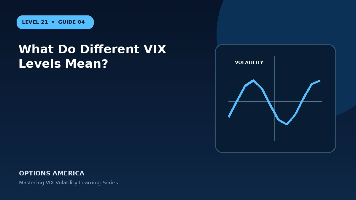 What Do Different VIX Levels Mean?