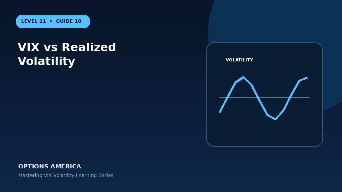 VIX vs Realized Volatility