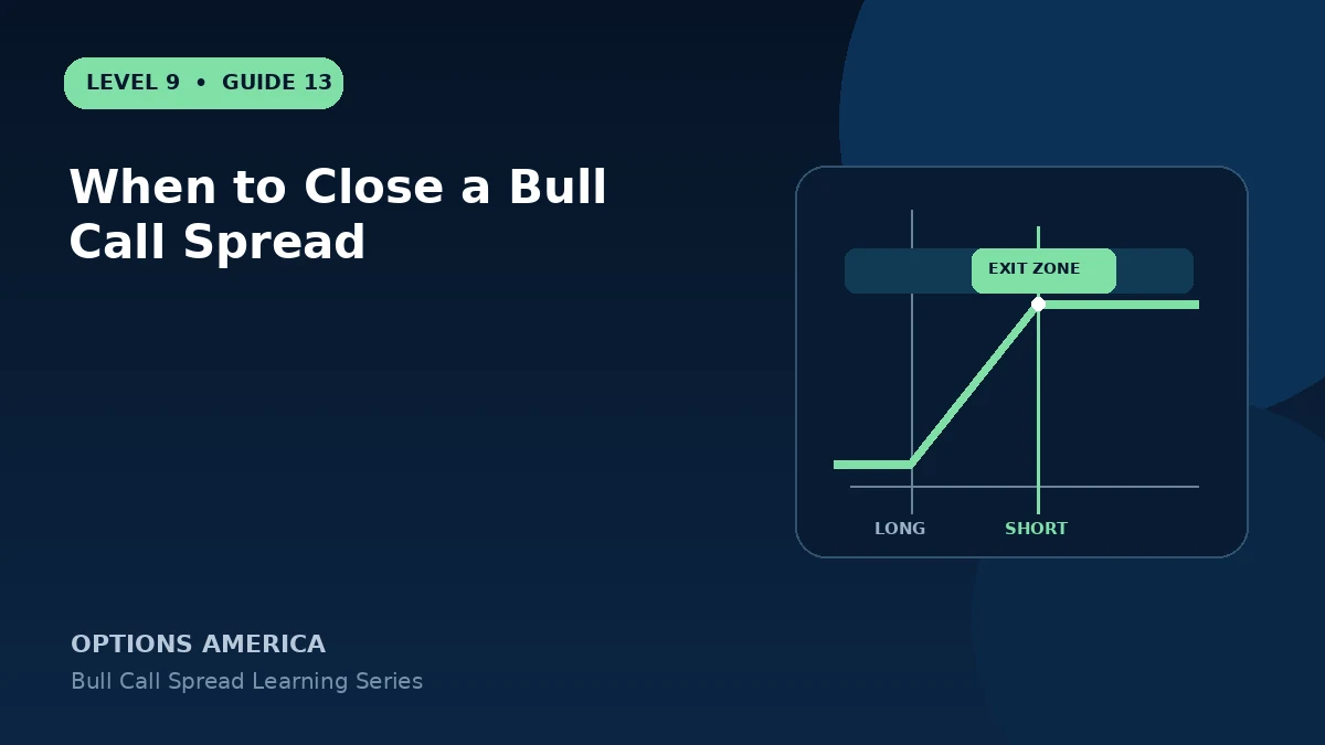When to Close a Bull Call Spread